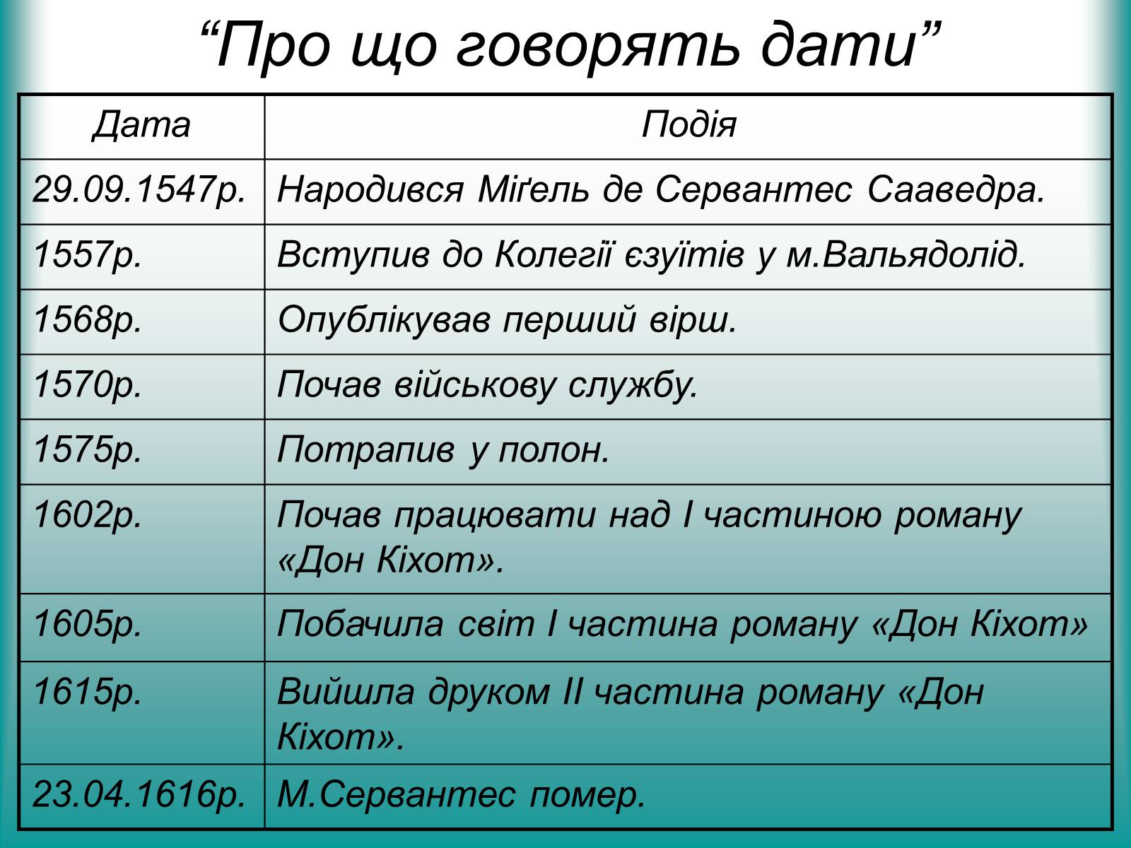 Презентація на тему «Я, доблесний Дон Кіхот Ламанчський…» - Слайд #3