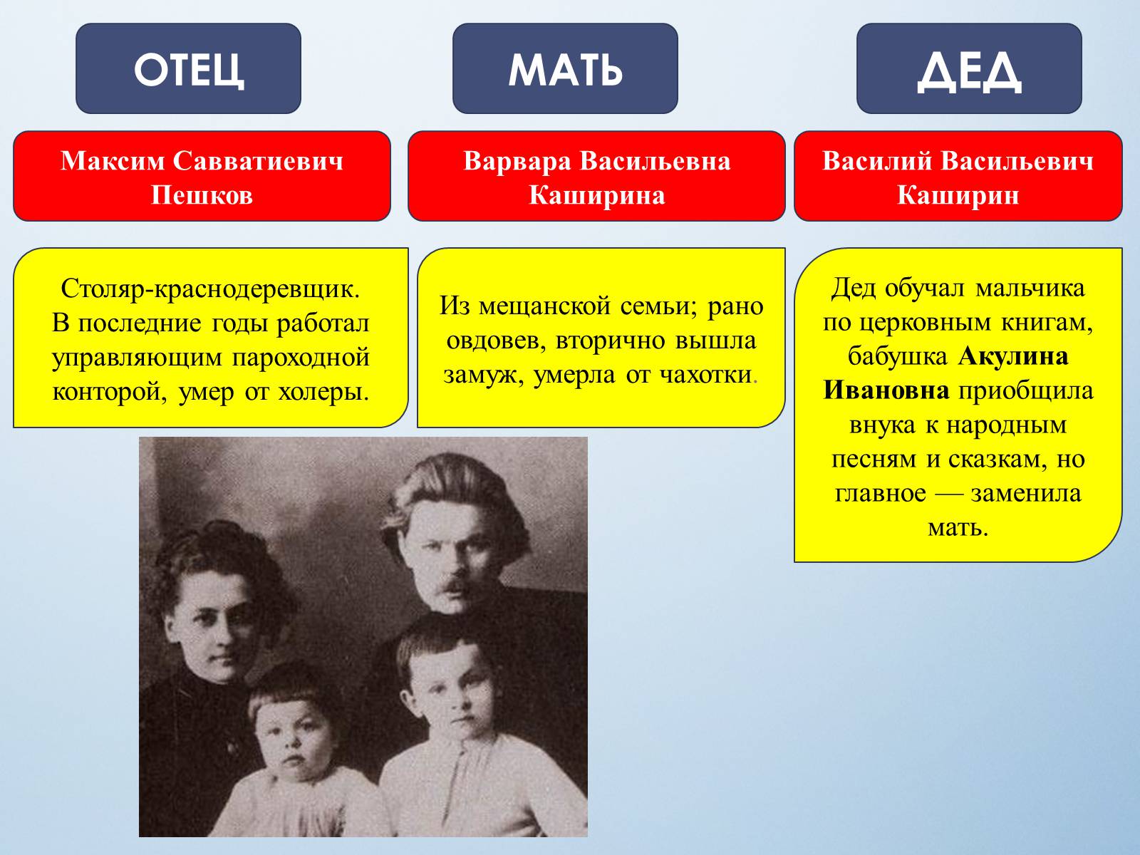 Презентація на тему «Максим Горький» - Слайд #4