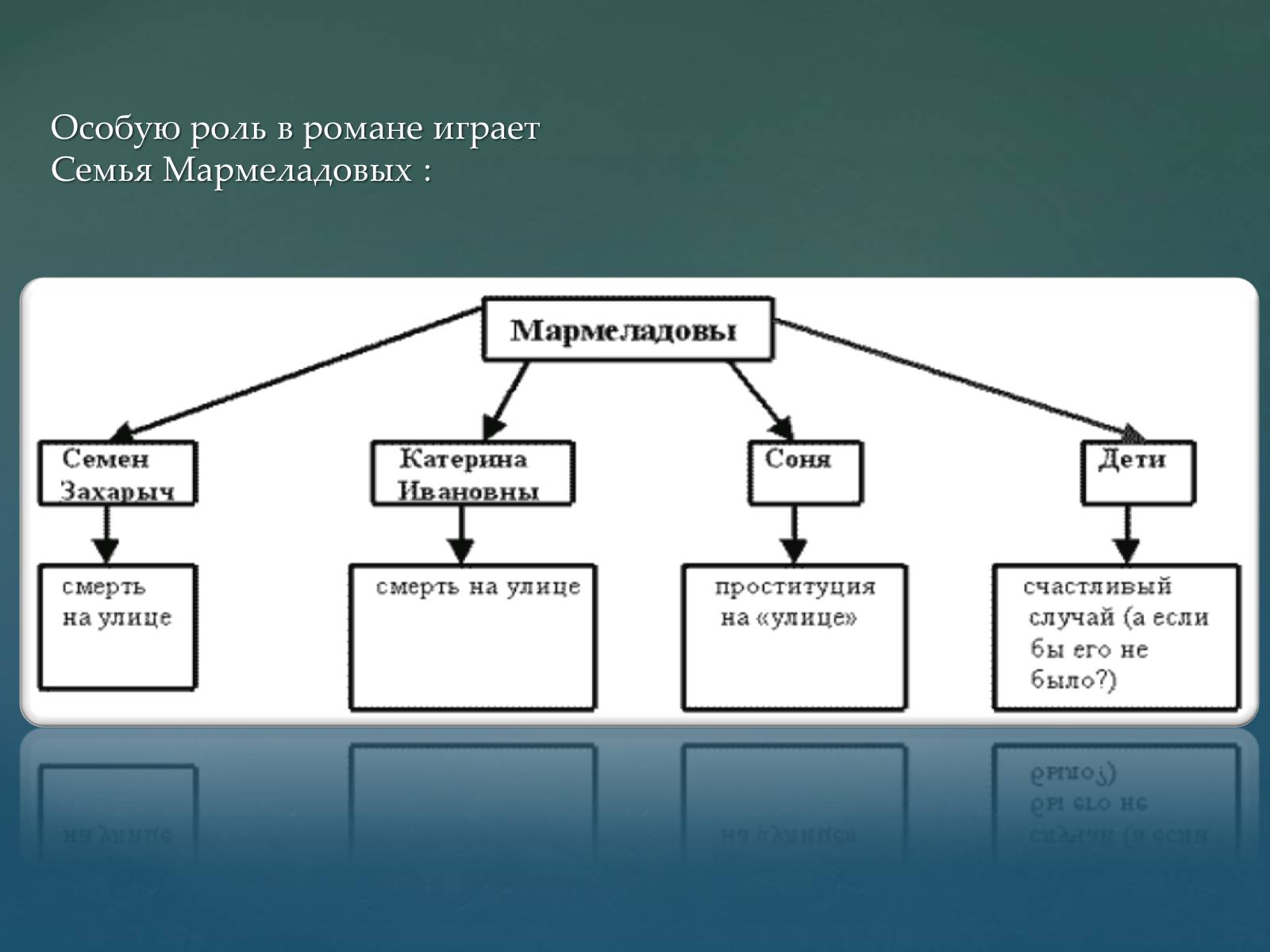 Презентація на тему «Суровая правда в изображении безысходности жизни обездоленных людей» - Слайд #6