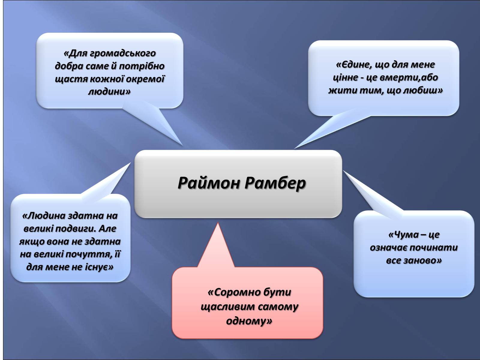 Презентація на тему «Персоніфікація різних можливостей морального вибору в образах героїв роману «Чума»» - Слайд #11