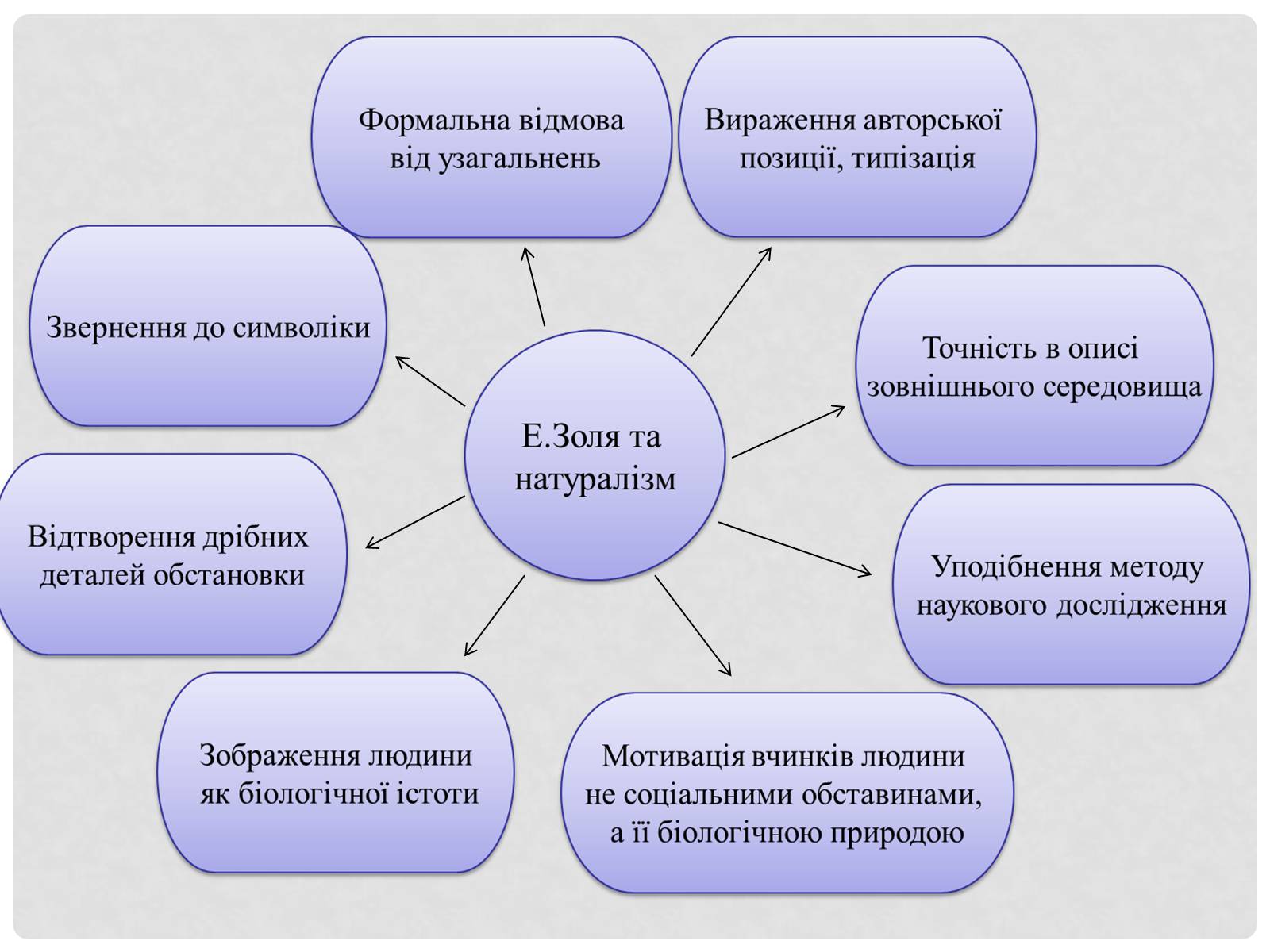 Презентація на тему «Еміль Золя» (варіант 3) - Слайд #12