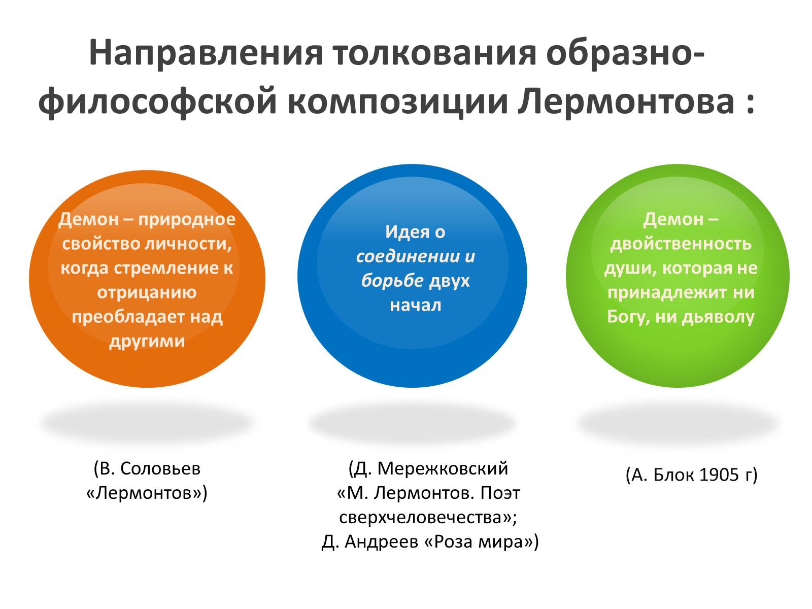 Презентація на тему «Ангельское и демоническое в поэзии Лермонтова» - Слайд #4