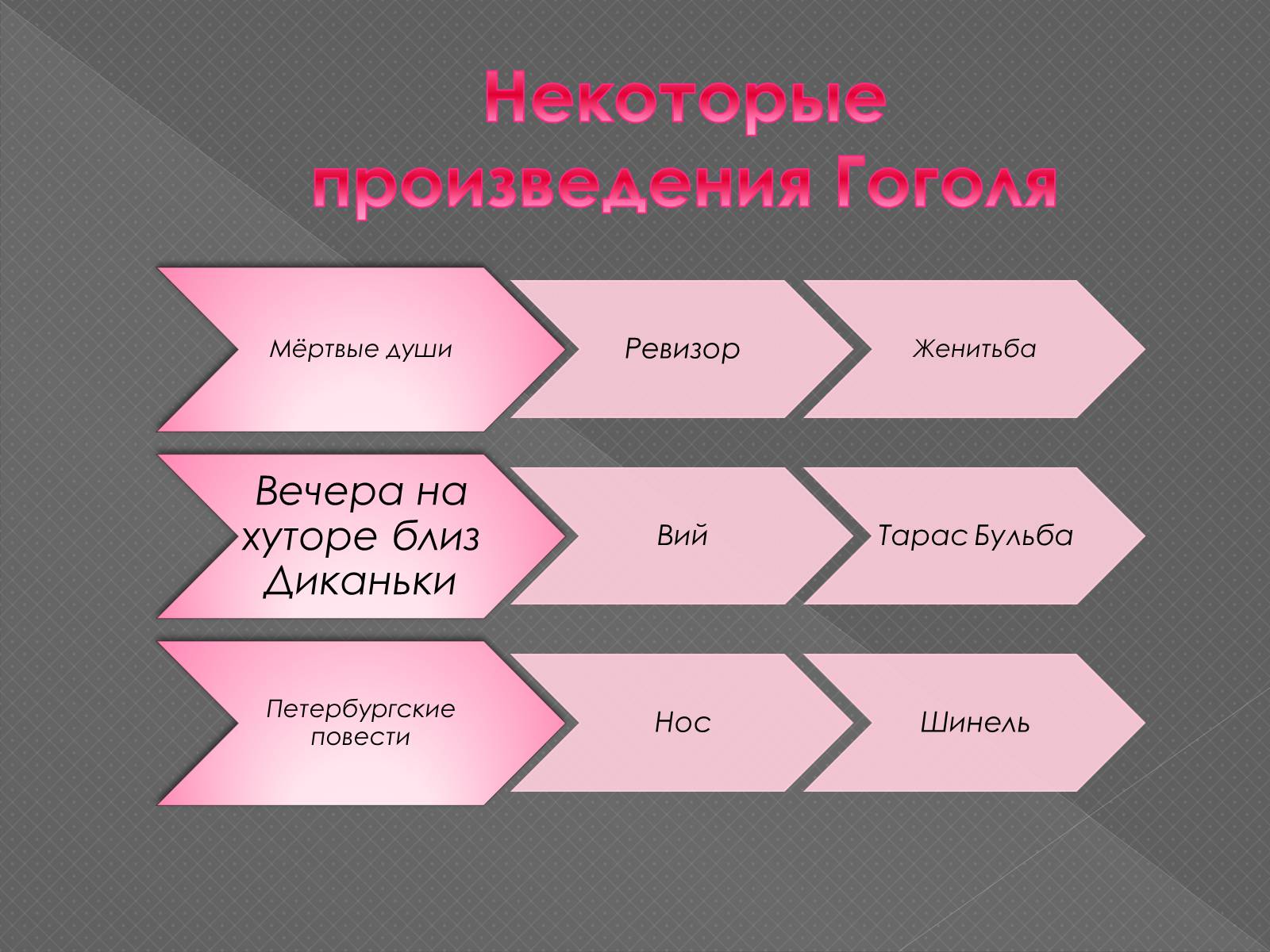 Презентація на тему «Життя та творчість М.В.Гоголя» - Слайд #15