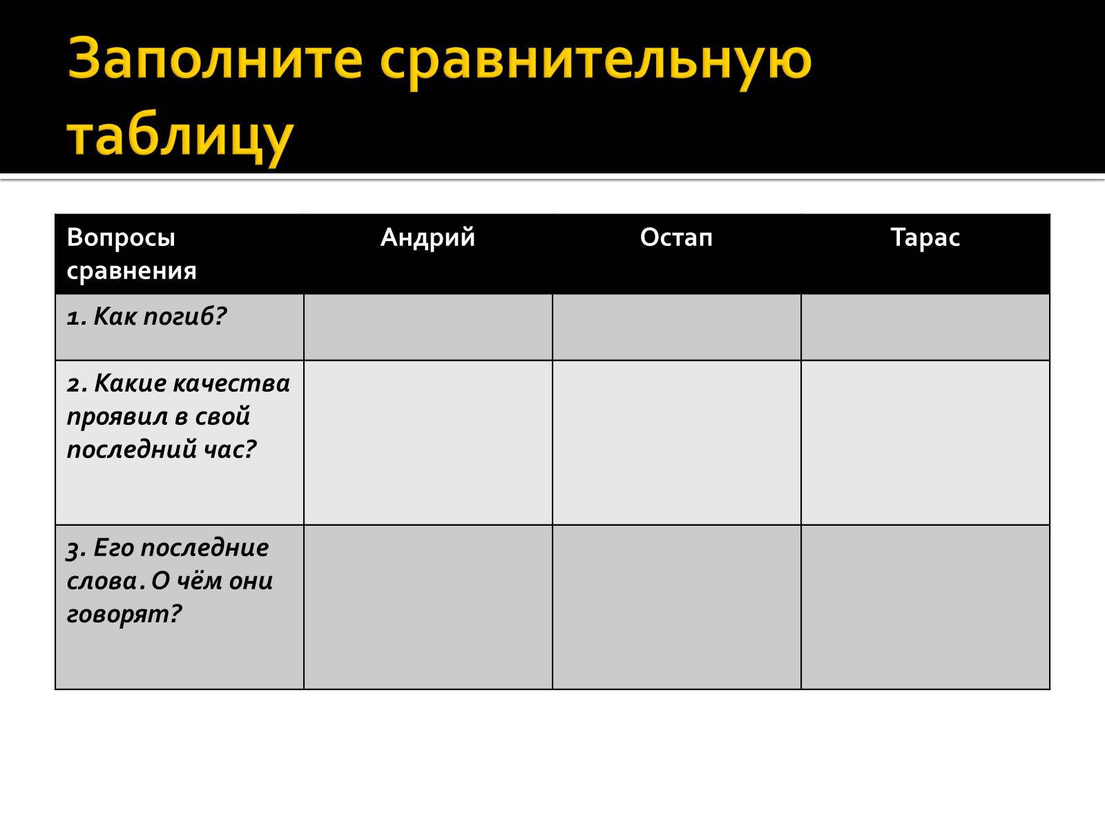 Презентація на тему «Три смерти в повести Гоголя» - Слайд #6