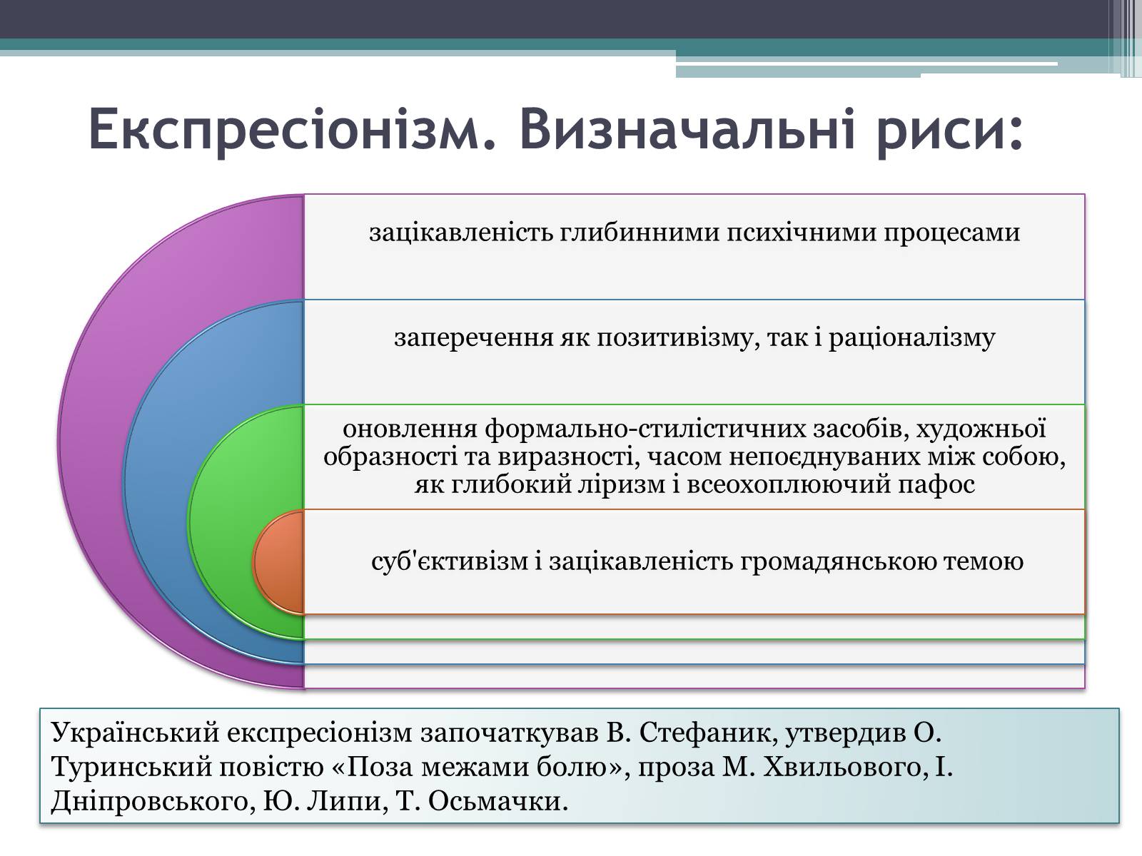 Презентація на тему «Літературні течії» - Слайд #12