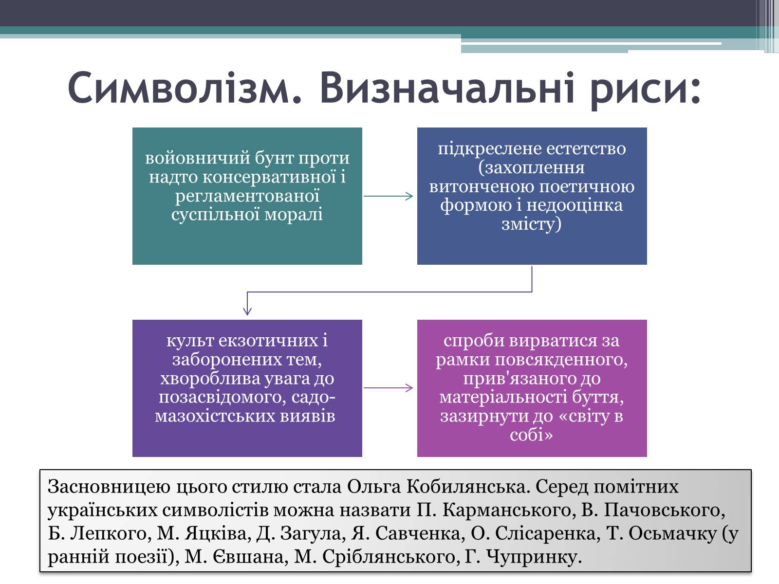 Презентація на тему «Літературні течії» - Слайд #13