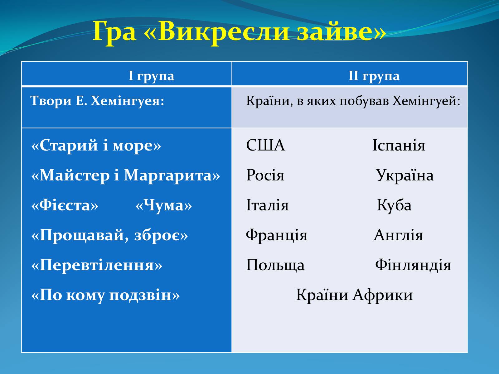 Презентація на тему «Ернест Хемінгуей» (варіант 3) - Слайд #4