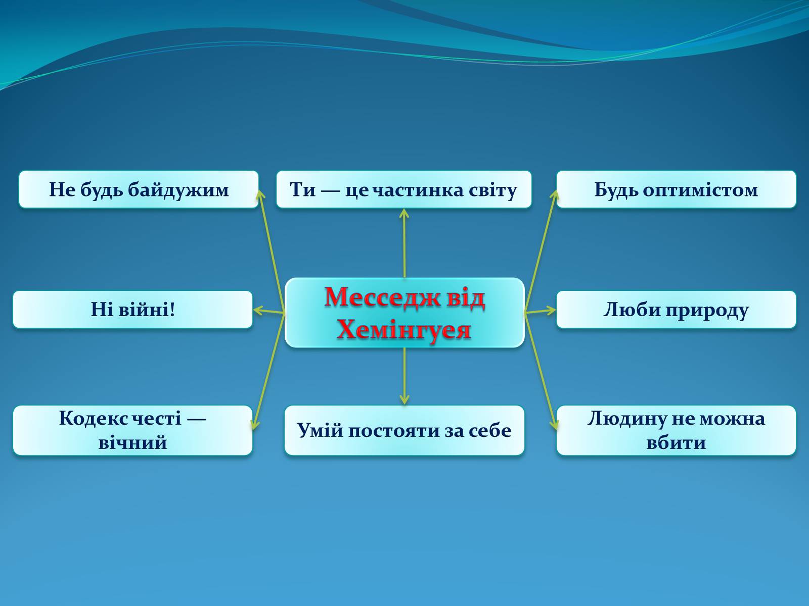 Презентація на тему «Ернест Хемінгуей» (варіант 3) - Слайд #9