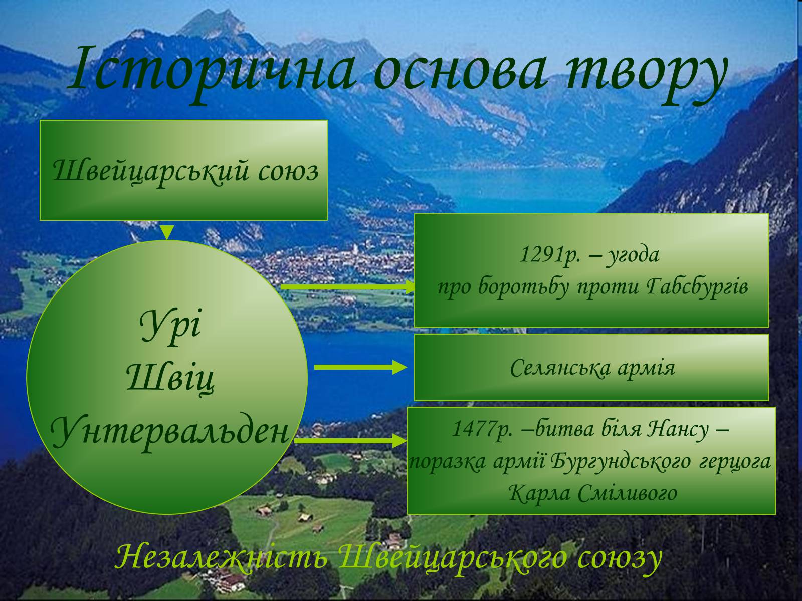 Презентація на тему «Фрідріх Шіллер» (варіант 1) - Слайд #3