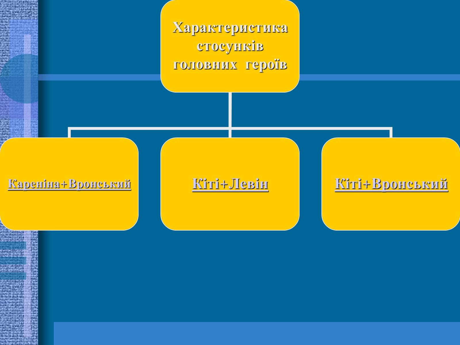 Презентація на тему «Життєва дорога Льва Толстого» - Слайд #13