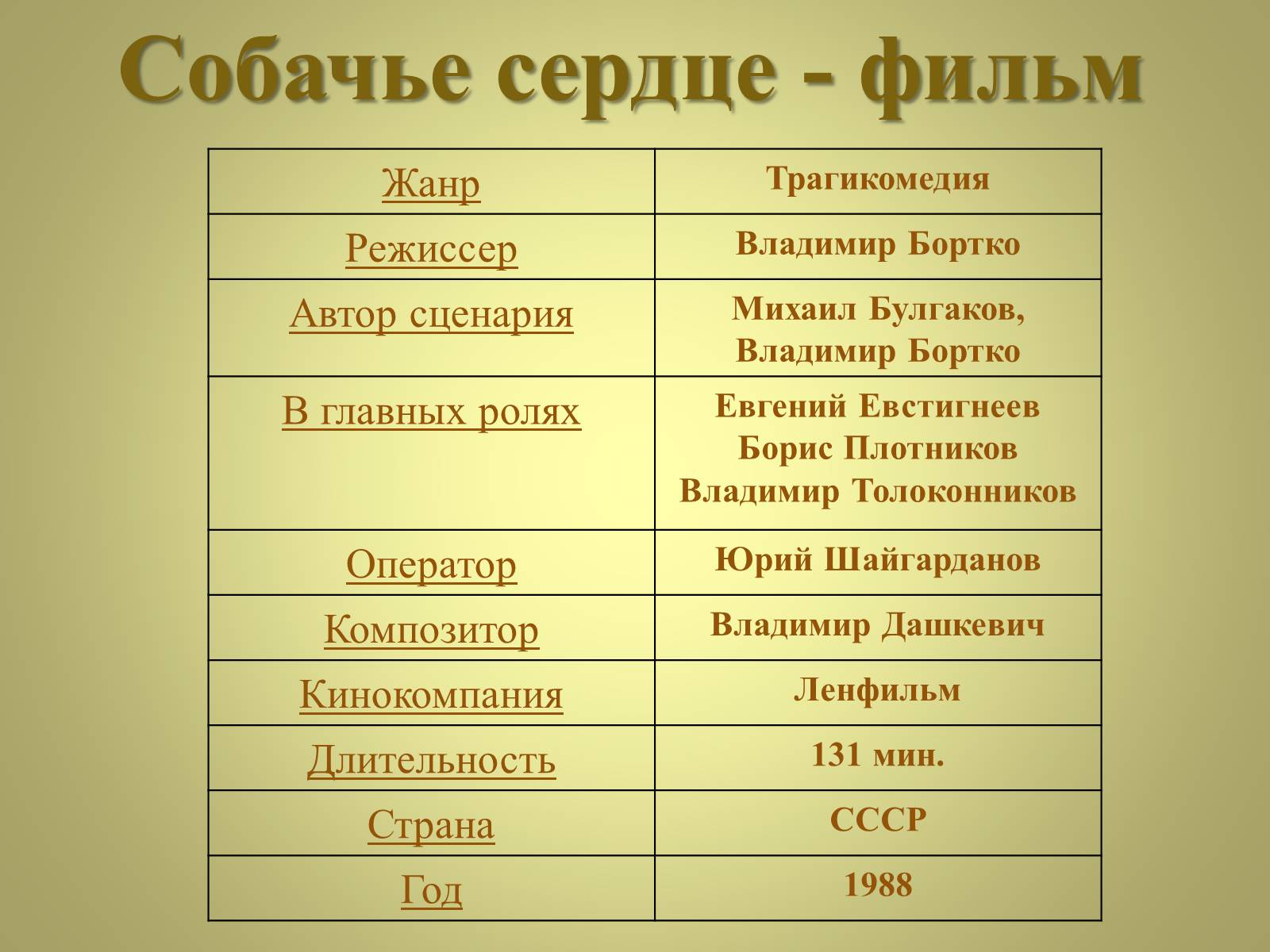 Презентація на тему «Михаил Афанасьевич Булгаков» (варіант 3) - Слайд #23