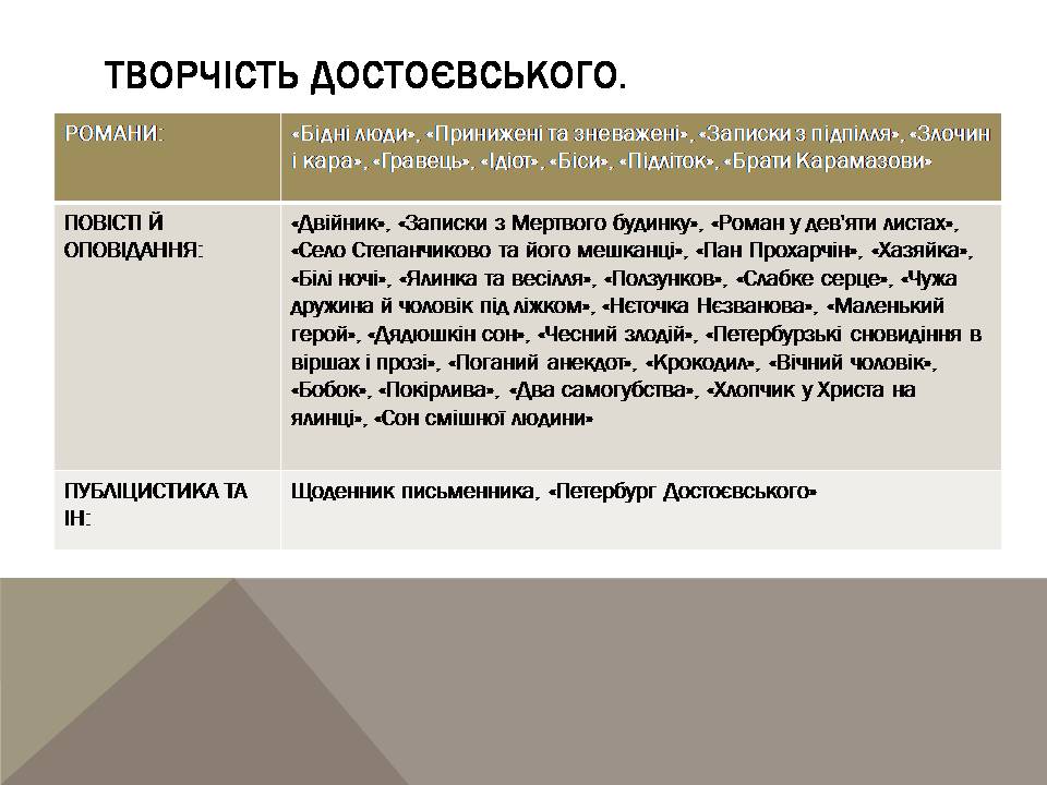 Презентація на тему «Достоєвський Федір Михайлович» (варіант 3) - Слайд #12