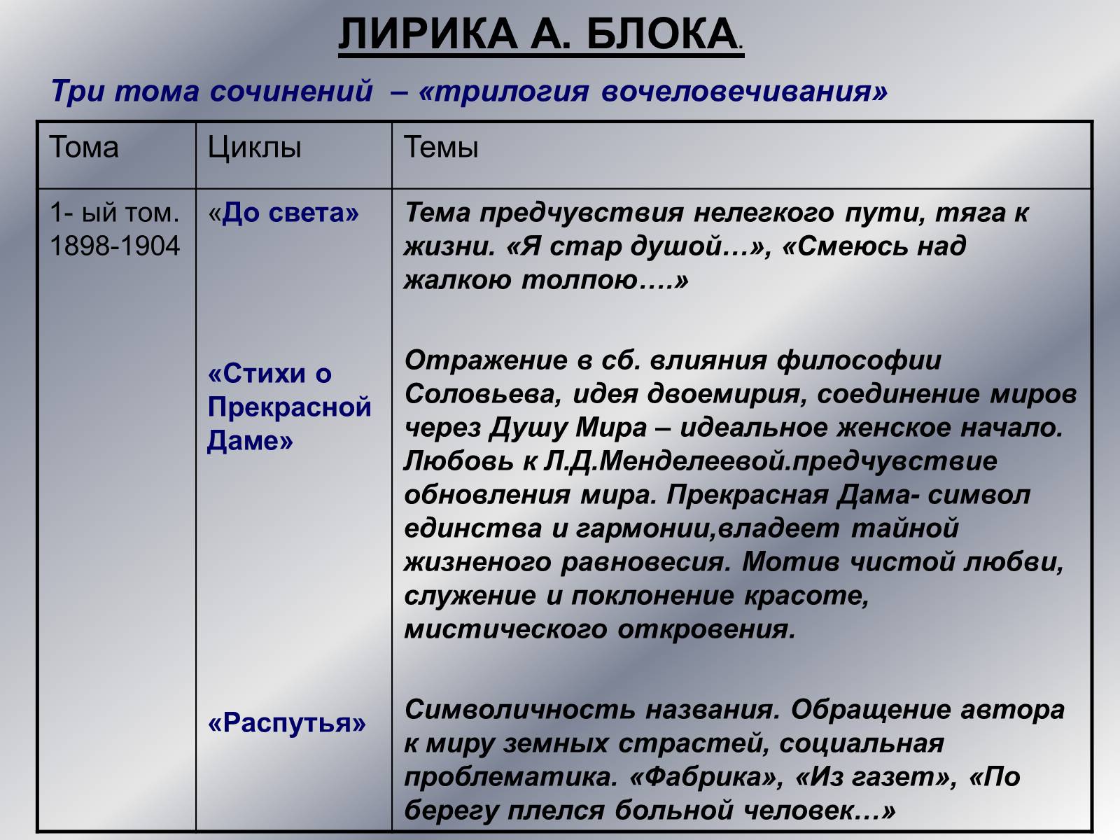 Презентація на тему «Поэты Серебряного века» - Слайд #22