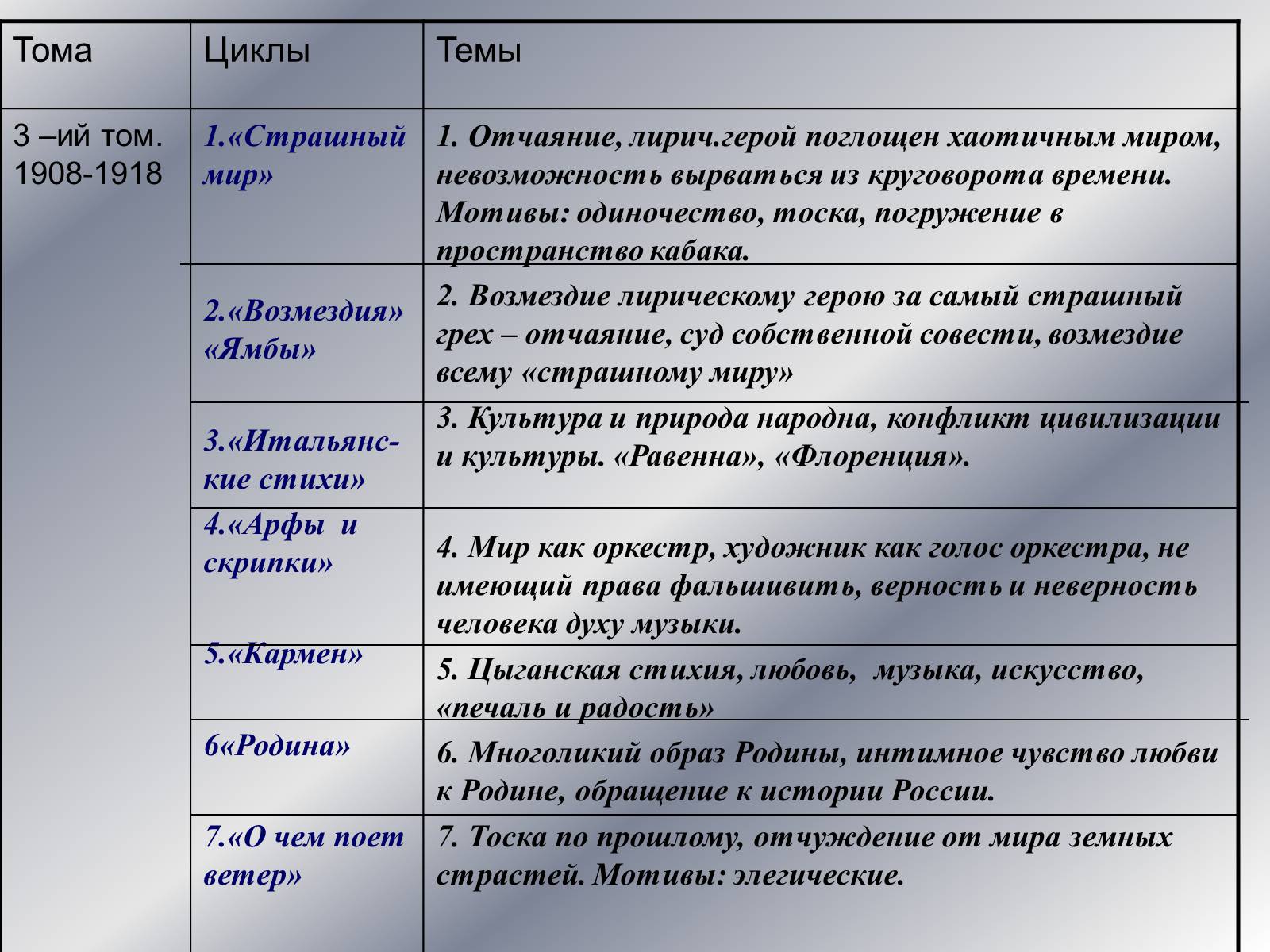 Презентація на тему «Поэты Серебряного века» - Слайд #24