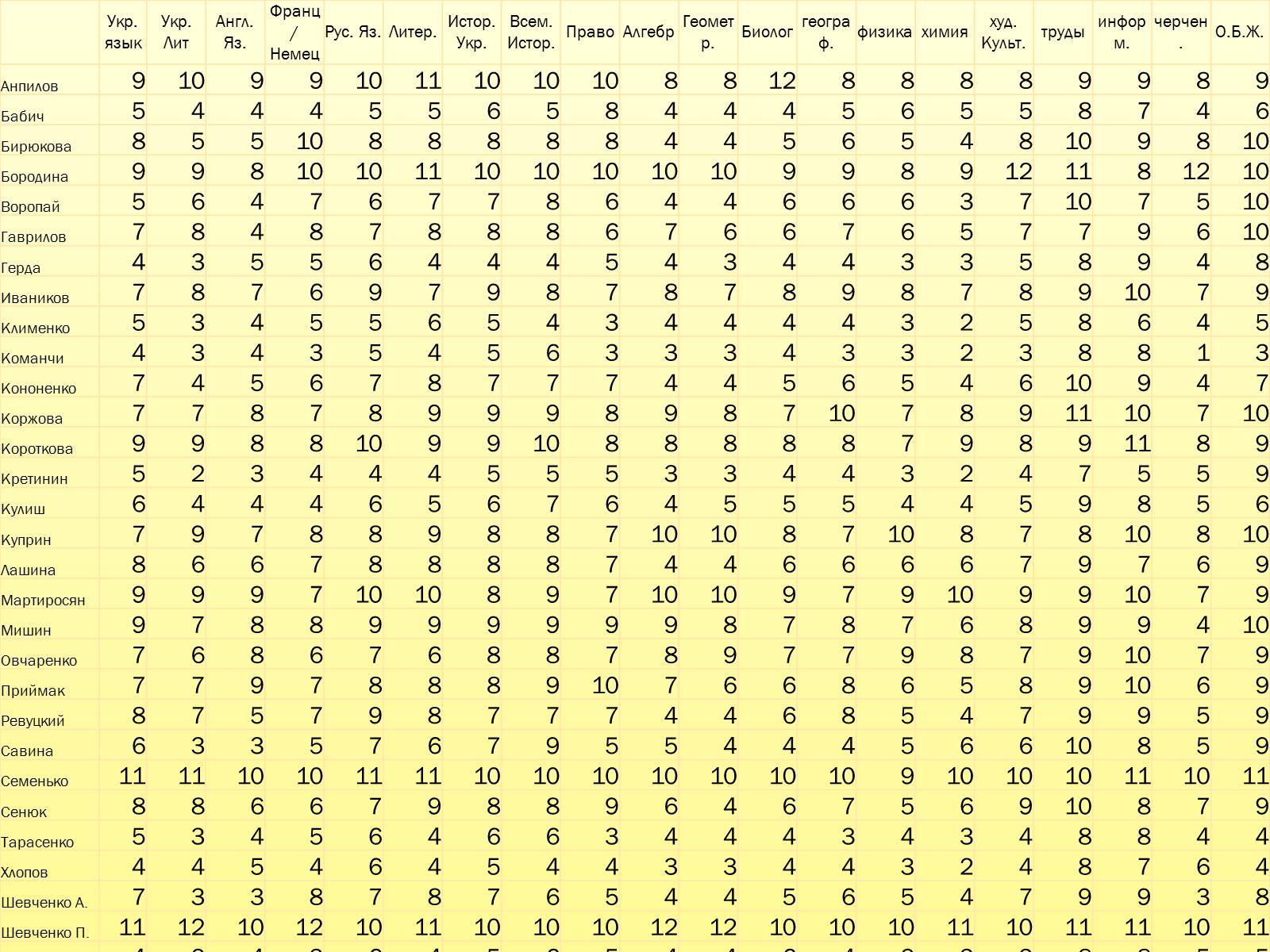 Презентація на тему «Simple Linear Regression as an example of the actual processes description» - Слайд #10