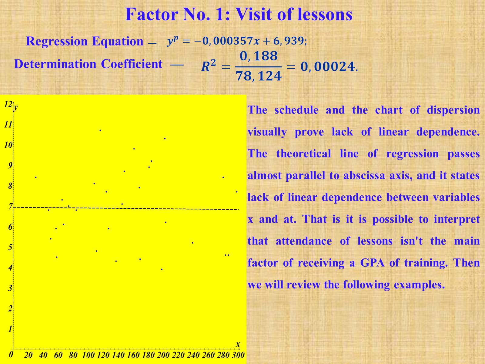 Презентація на тему «Simple Linear Regression as an example of the actual processes description» - Слайд #19