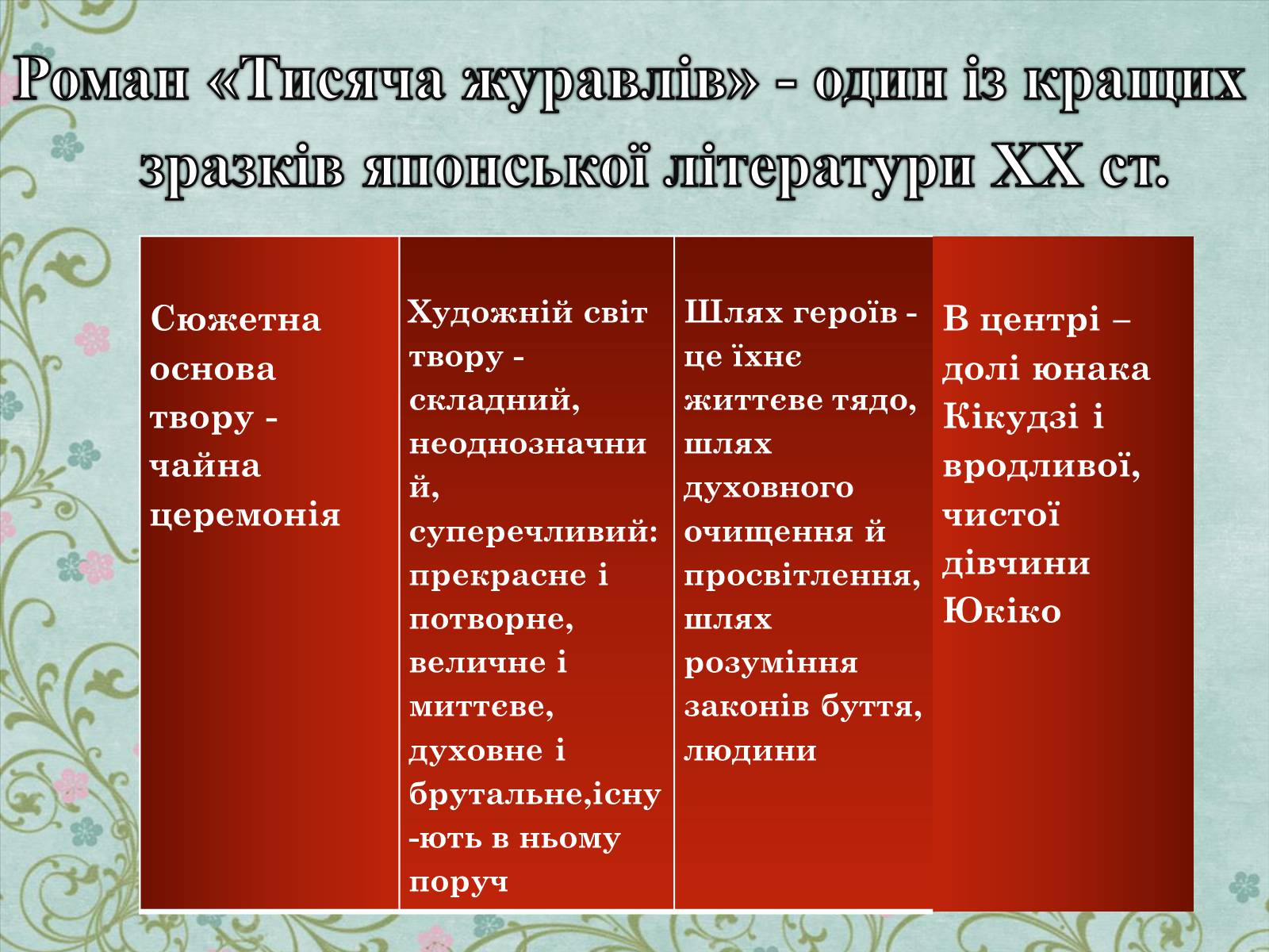 Презентація на тему «Творчість Волта Вітмена» (варіант 1) - Слайд #12