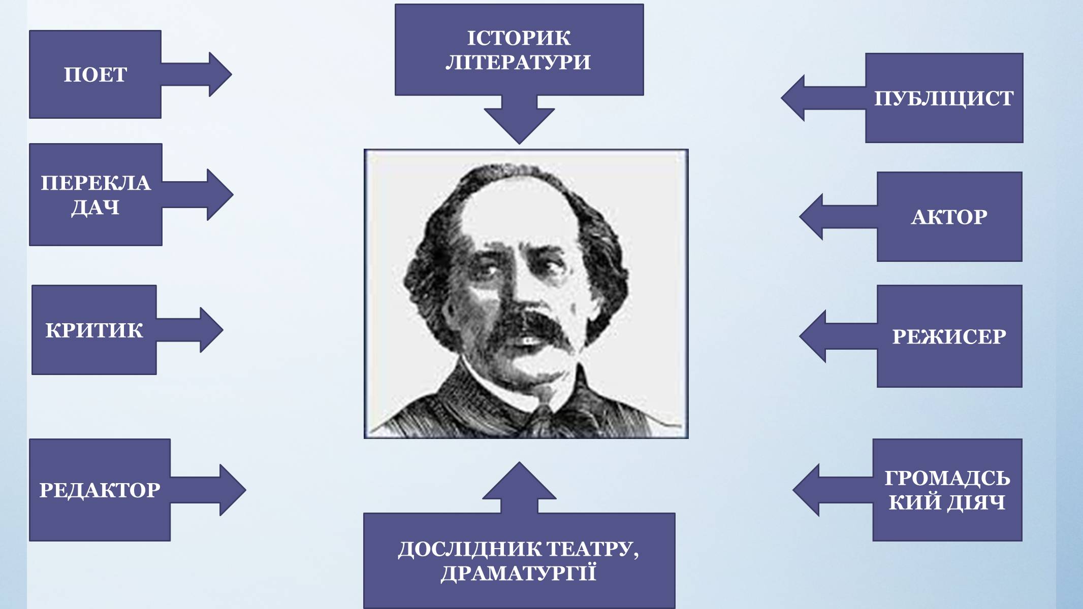 Презентація на тему «Микола Вороний» (варіант 5) - Слайд #2