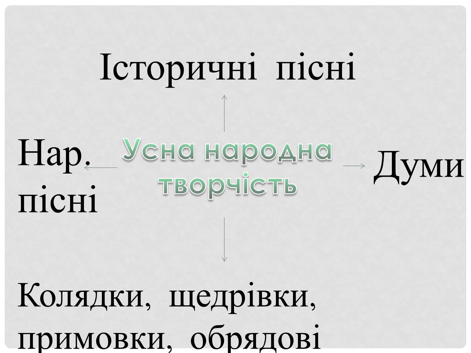 Презентація на тему «Усна народна творчість» - Слайд #2