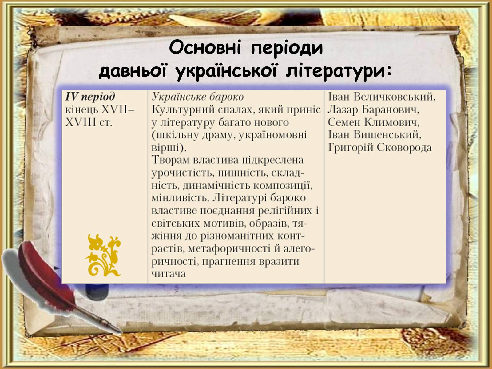 Презентація на тему «Давня українська література» (варіант 2) - Слайд #10