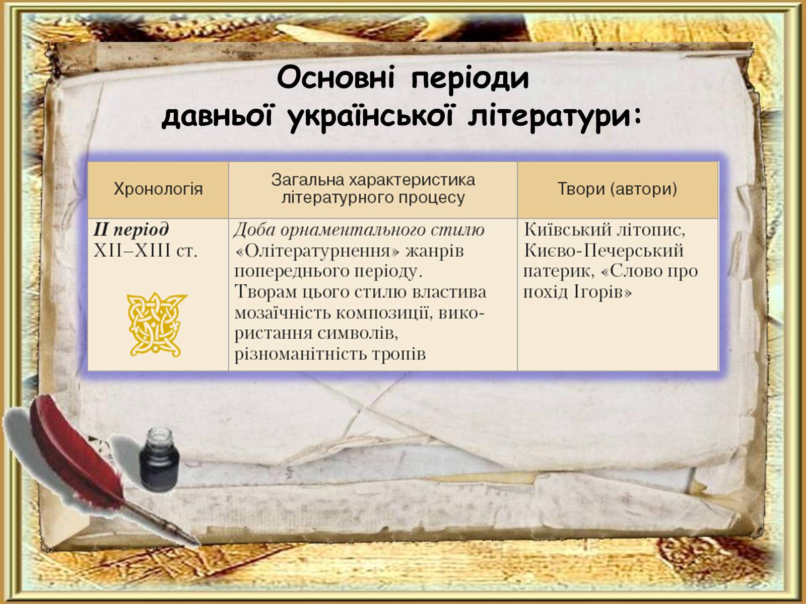 Презентація на тему «Давня українська література» (варіант 2) - Слайд #8