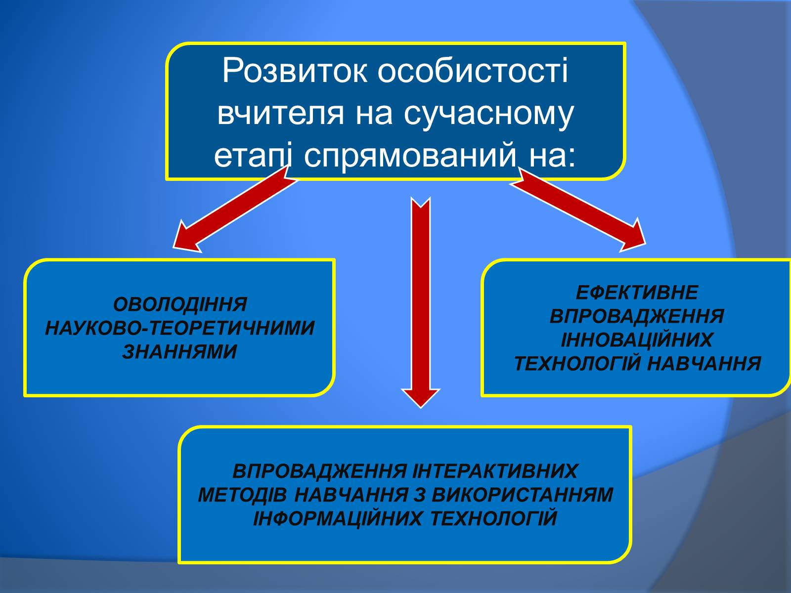 Презентація на тему «В. Сухомлинський» - Слайд #12