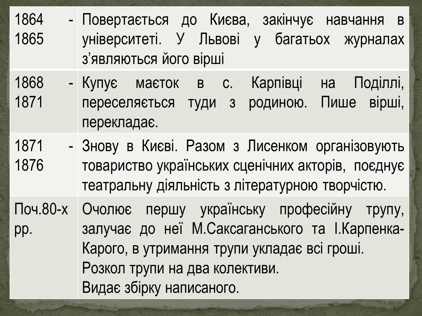 Презентація на тему «Михайло Старицький» (варіант 2) - Слайд #4