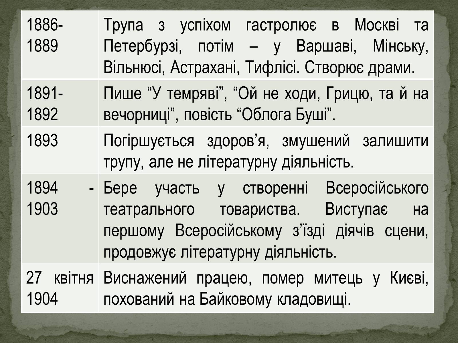 Презентація на тему «Михайло Старицький» (варіант 2) - Слайд #5