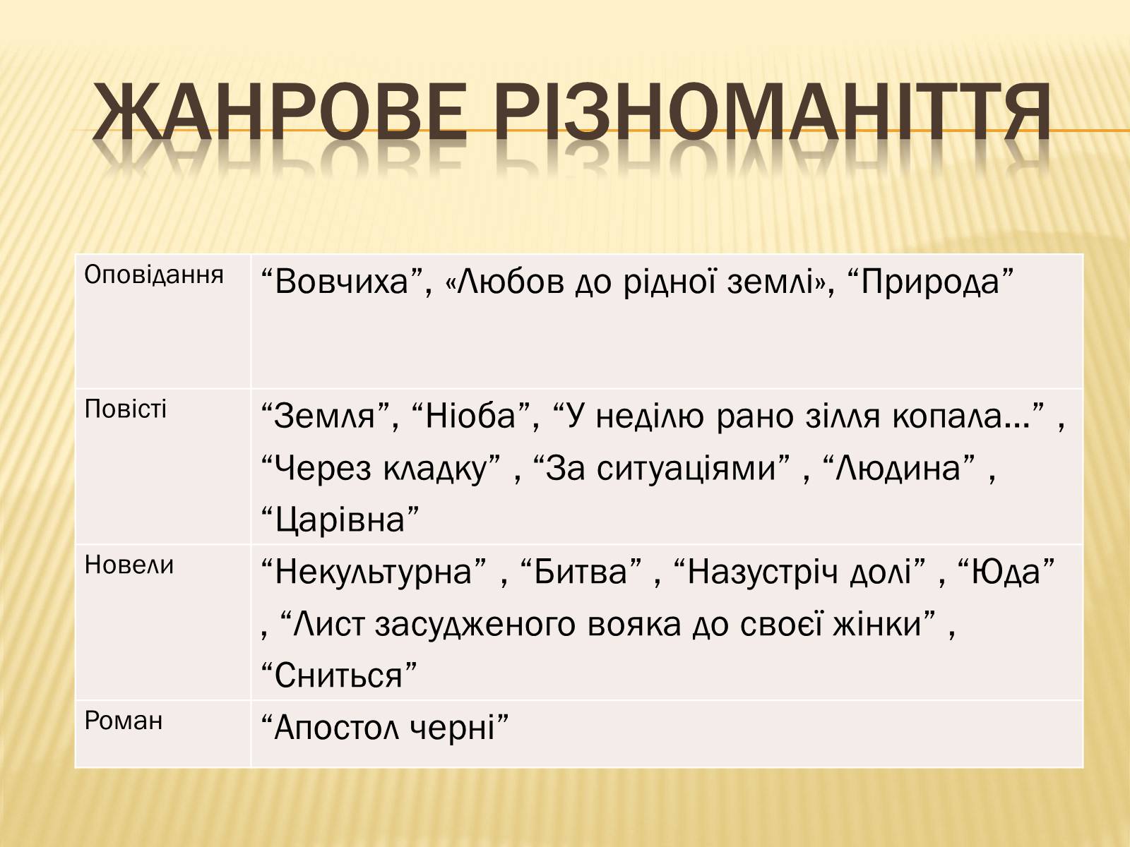 Презентація на тему «Ольга Кобилянська» (варіант 2) - Слайд #15