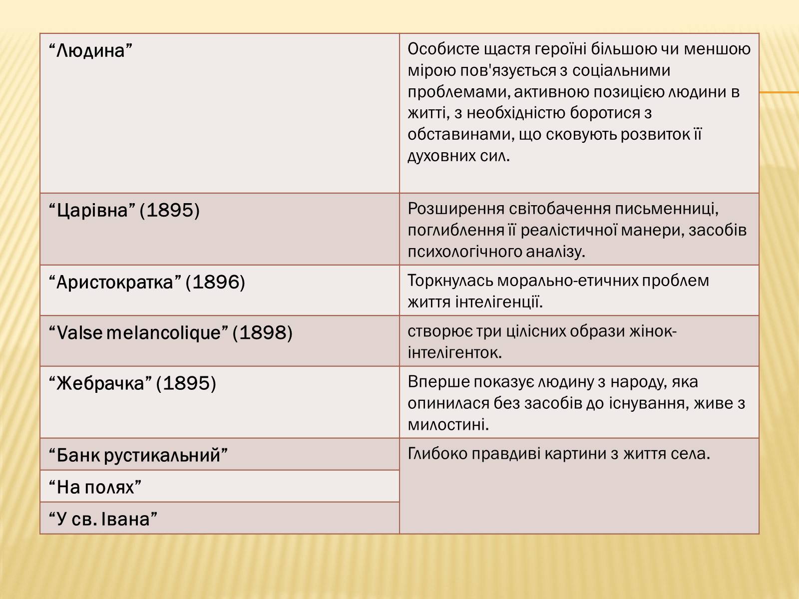 Презентація на тему «Ольга Кобилянська» (варіант 2) - Слайд #16