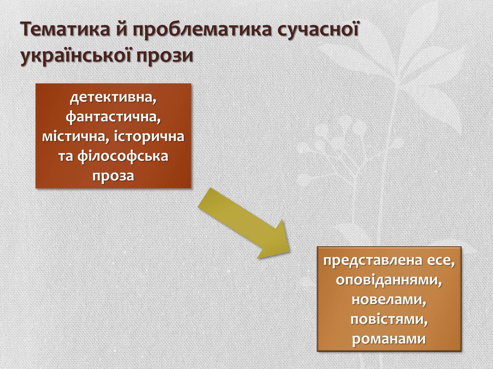 Презентація на тему «Література кінця ХХ – початку ХХІ століття. Літературні угрупування» - Слайд #5