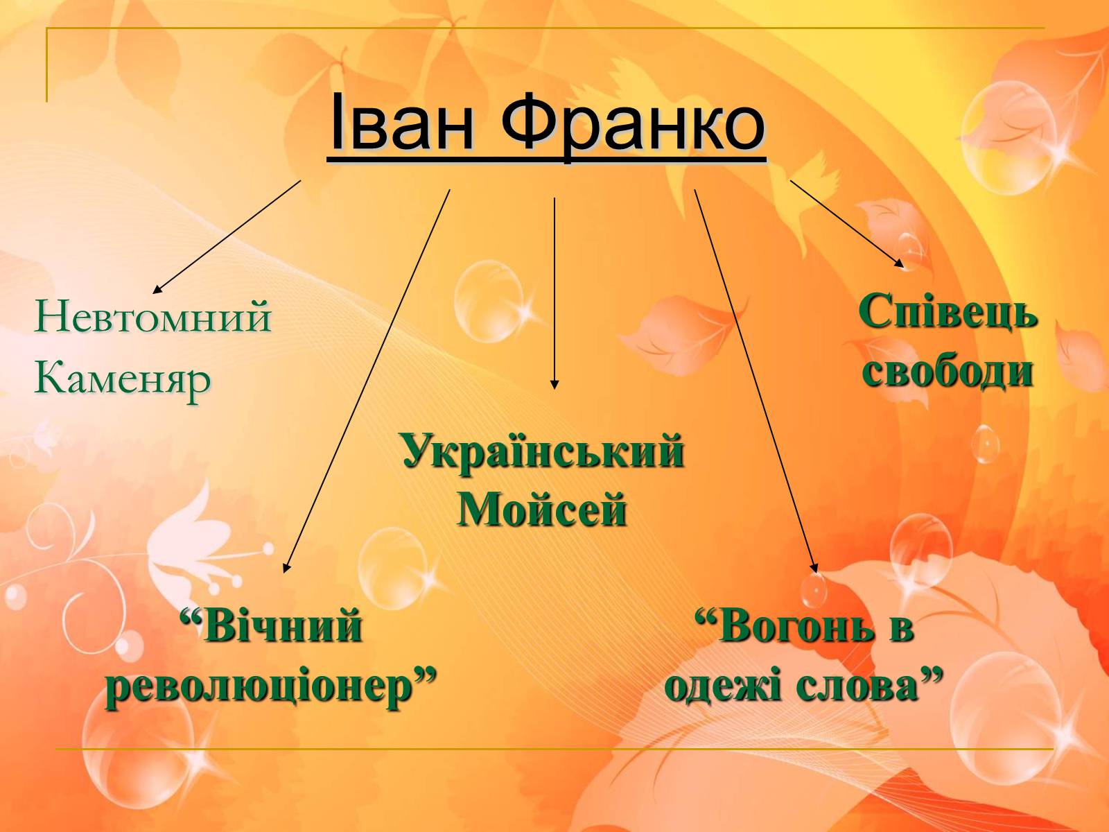 Презентація на тему «Іван Франко» (варіант 6) - Слайд #10