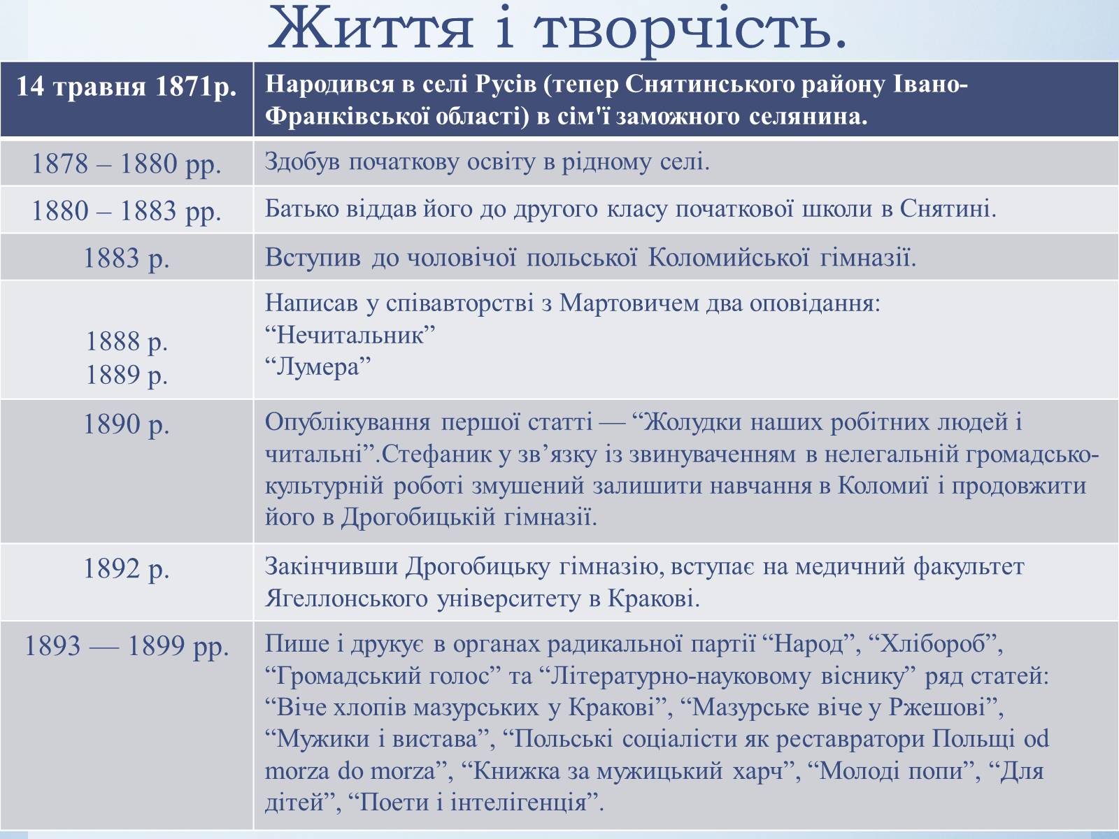 Презентація на тему «Василь Стефаник. Життя і творчість» - Слайд #4