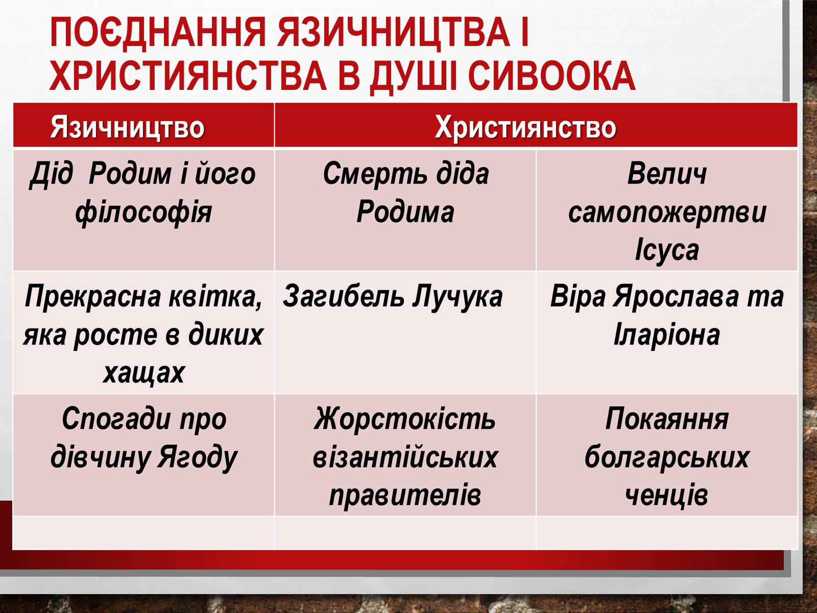 Презентація на тему «Павло Загребельний» (варіант 2) - Слайд #14