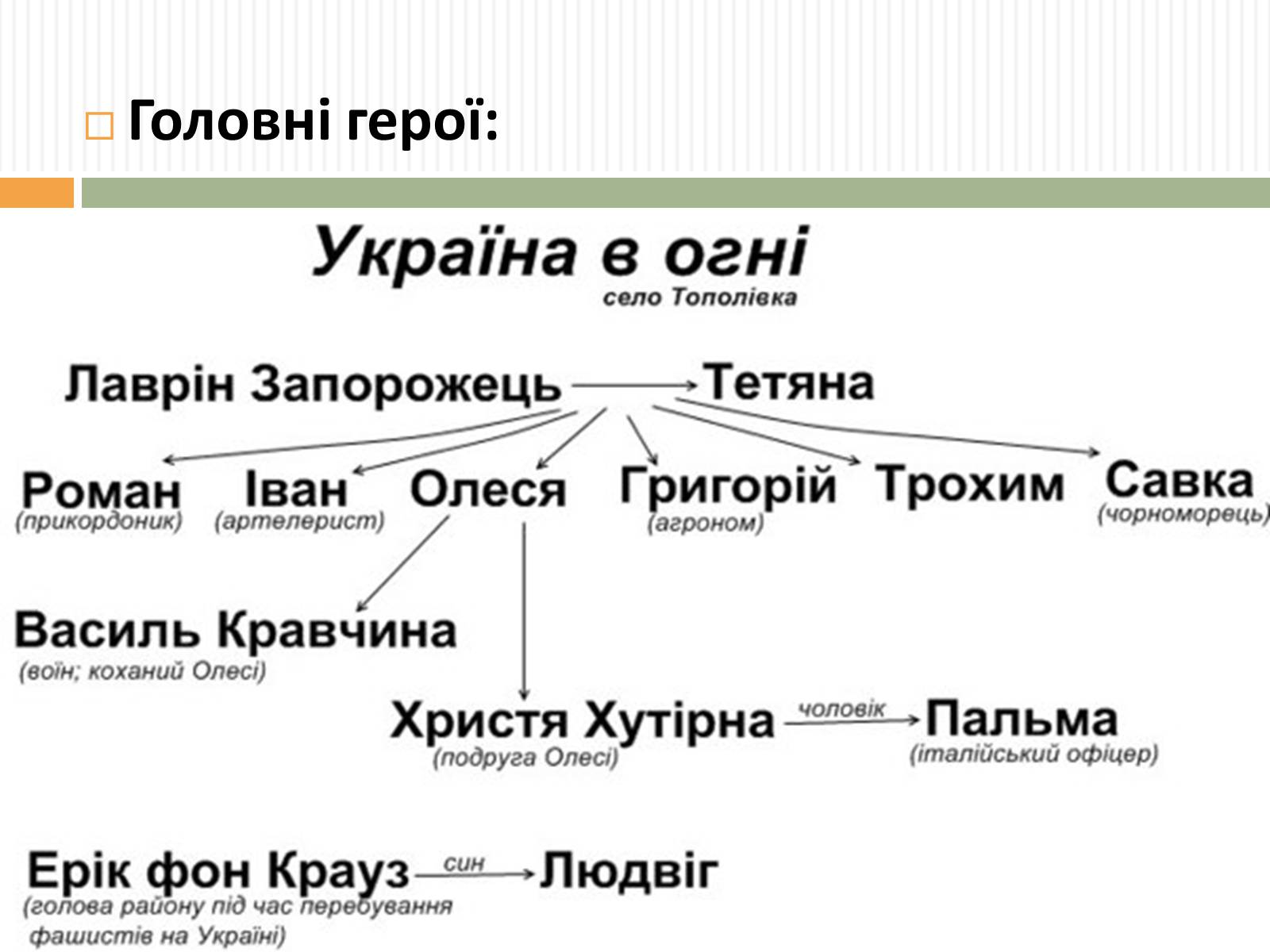 Презентація на тему «Актуальність проблем висвітлених О.Довженком в кіноповісті “Україна в огні”» - Слайд #6