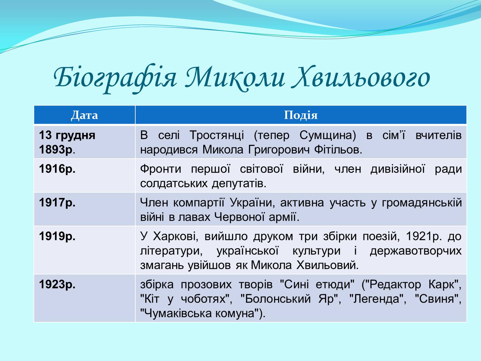 Презентація на тему «Микола Хвильовий» (варіант 7) - Слайд #3