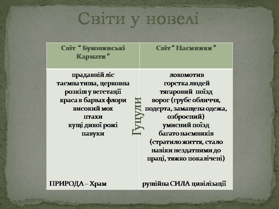 Презентація на тему «Ольга Кобилянська Новела Битва» - Слайд #4