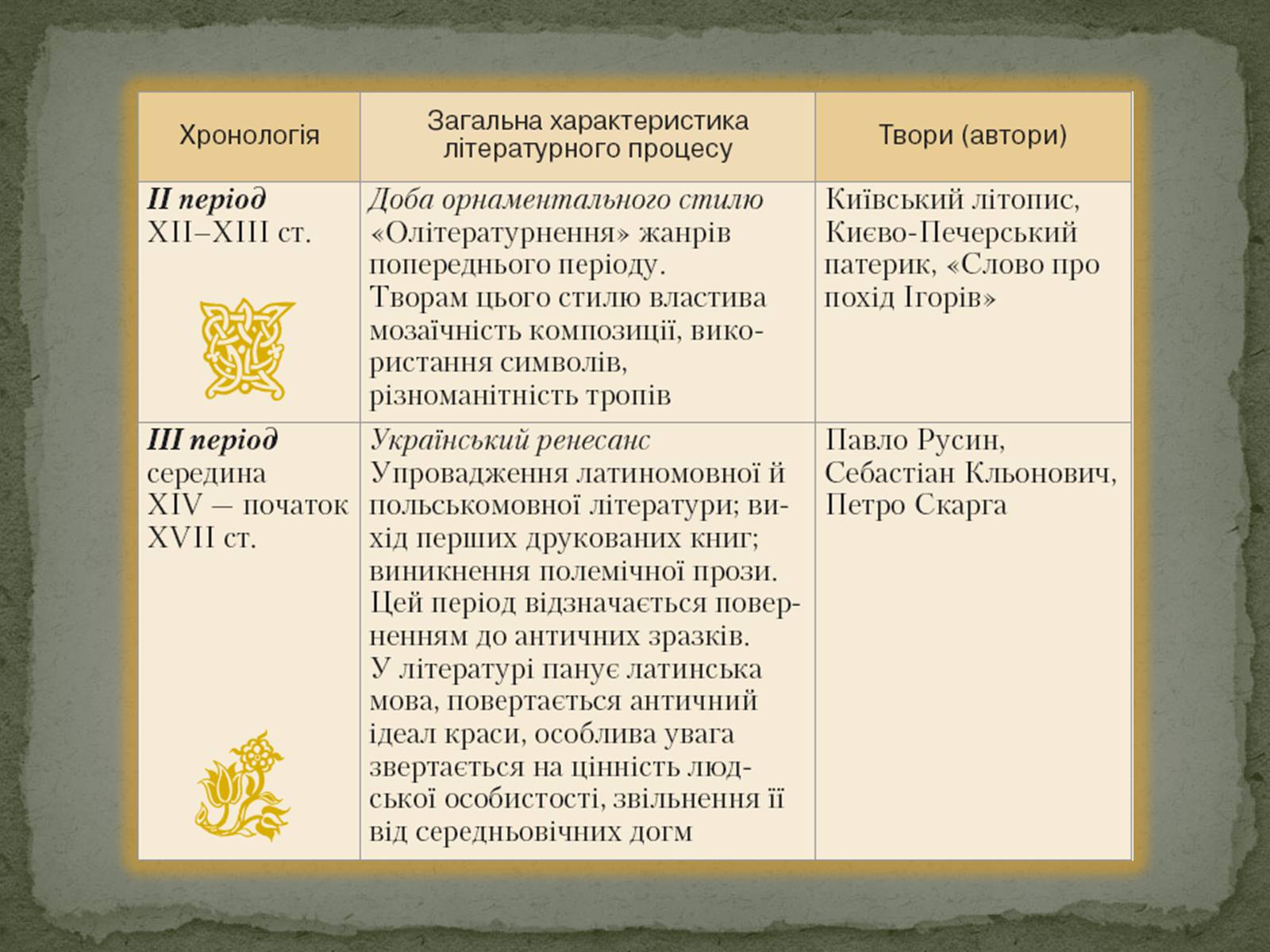 Презентація на тему «Давня українська література» (варіант 1) - Слайд #7