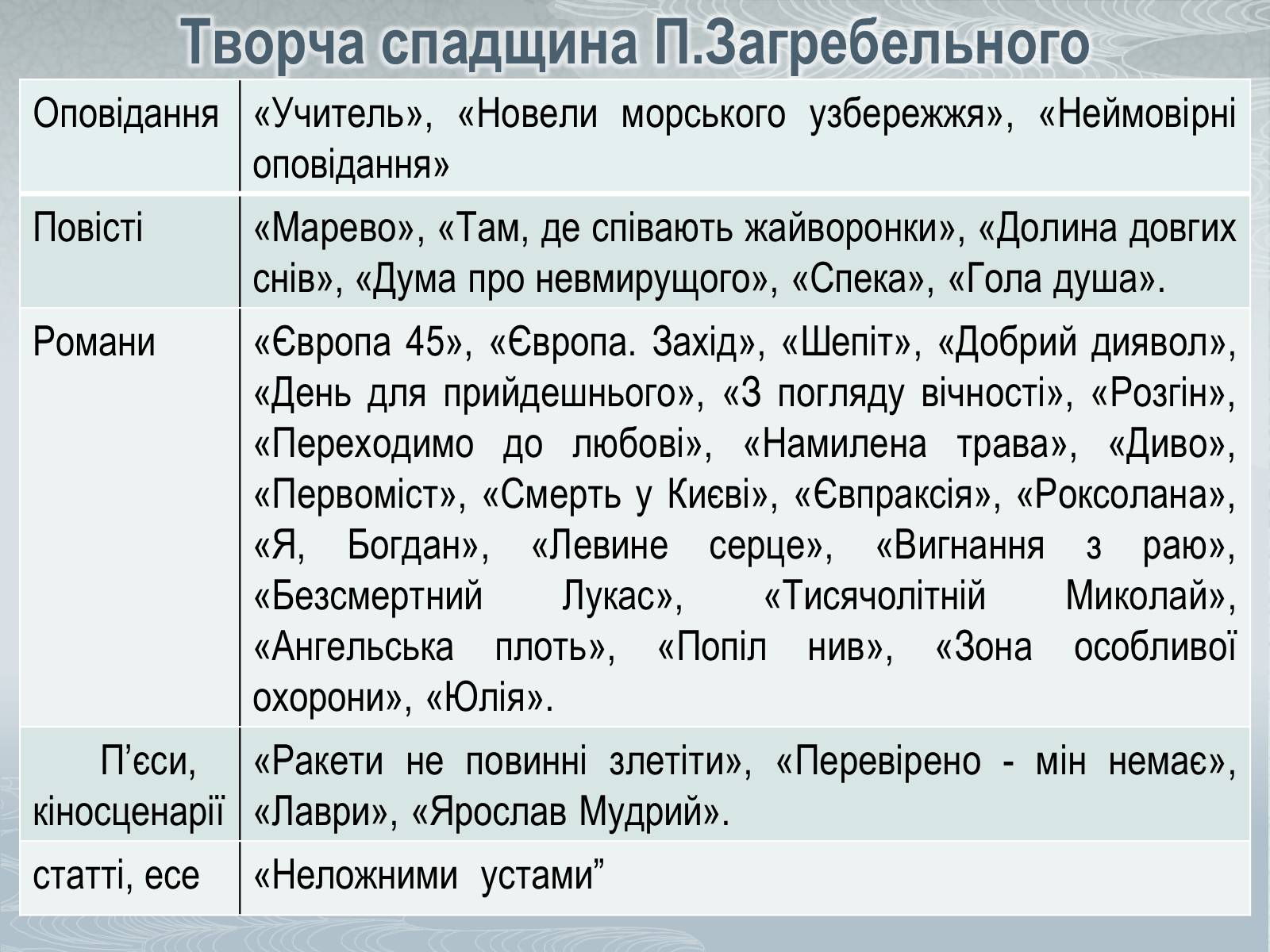 Презентація на тему «Павло Загребельний» (варіант 1) - Слайд #11