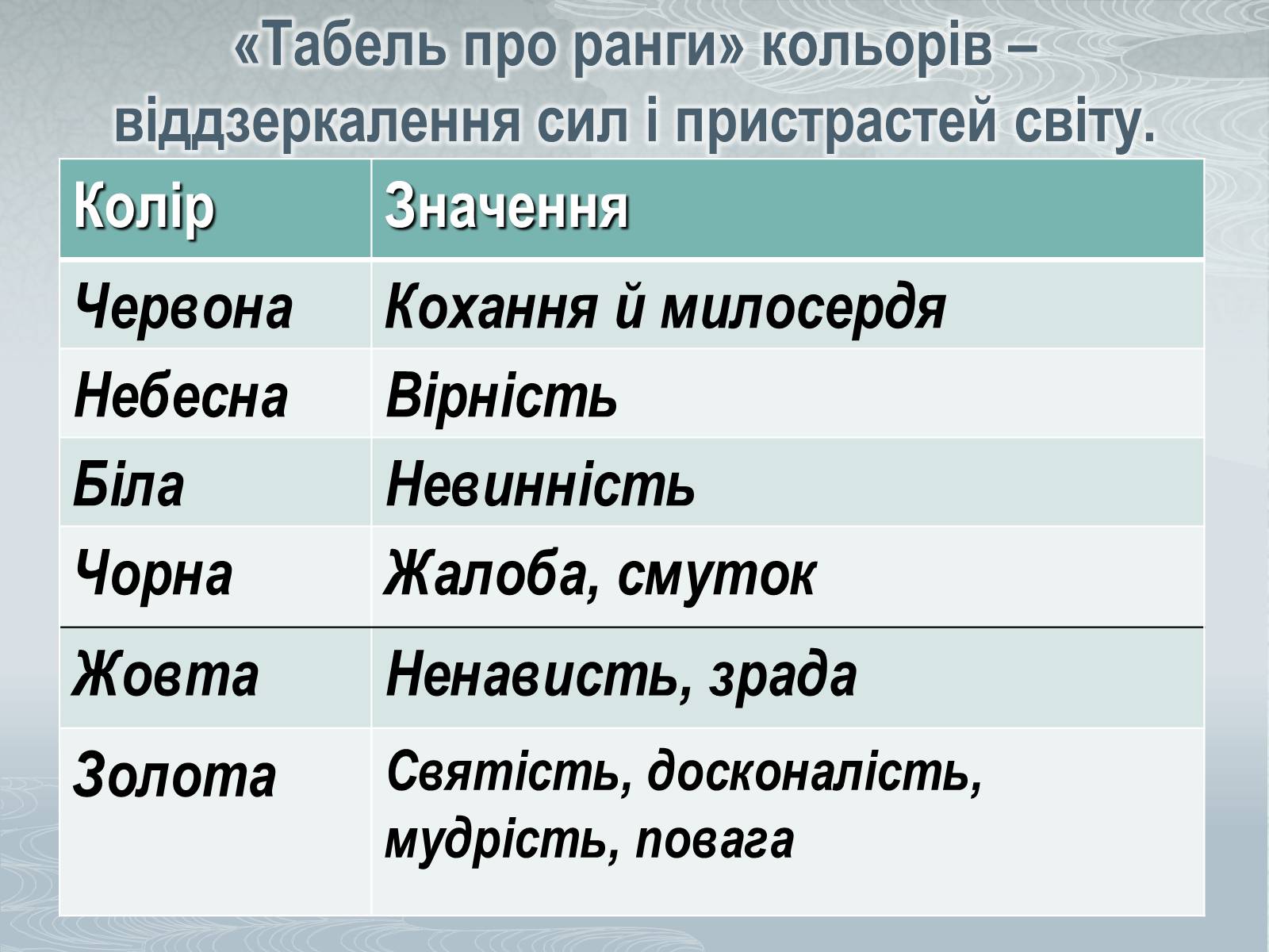 Презентація на тему «Павло Загребельний» (варіант 1) - Слайд #36