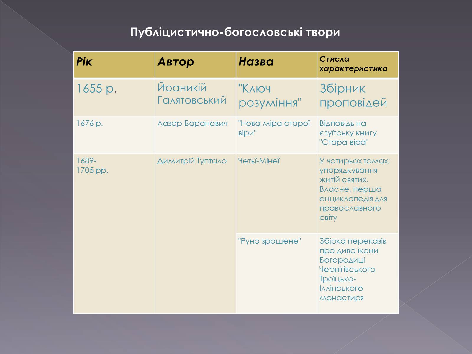 Презентація на тему «Розвиток літератури другої половину ХVІІ ст. першоі половини 18ст» - Слайд #7