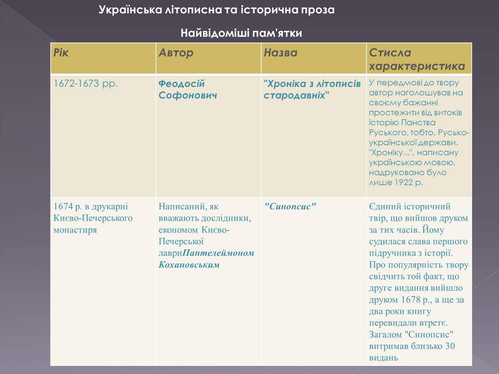 Презентація на тему «Розвиток літератури другої половину ХVІІ ст. першоі половини 18ст» - Слайд #8