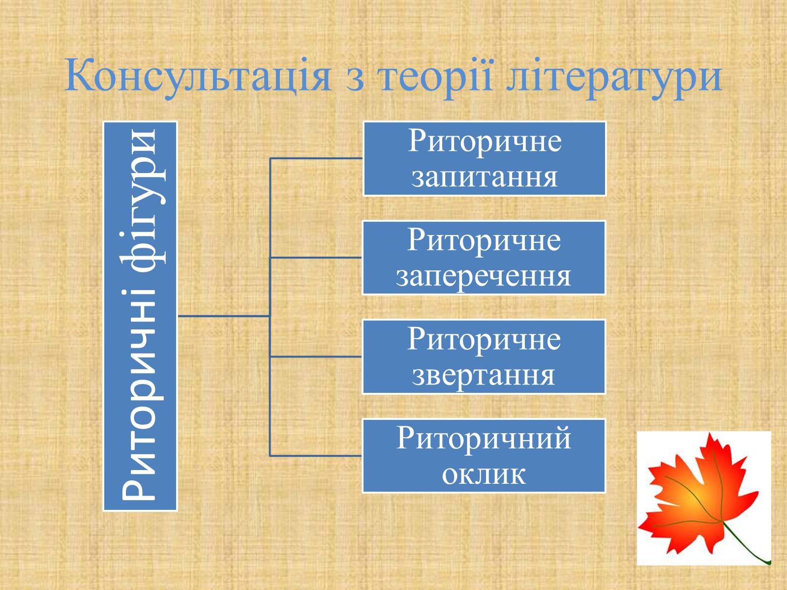 Презентація на тему «Іван Якович Франко “Зів&#8217;яле листя”» - Слайд #15