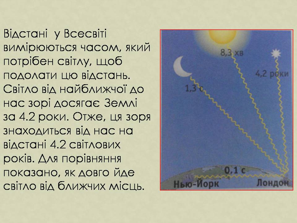 Презентація на тему «Всесвіт» (варіант 5) - Слайд #4