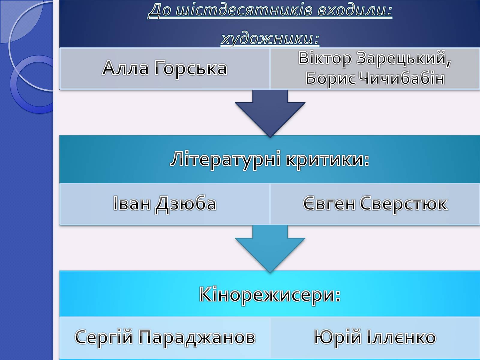 Презентація на тему «Шістдесятники» (варіант 5) - Слайд #5