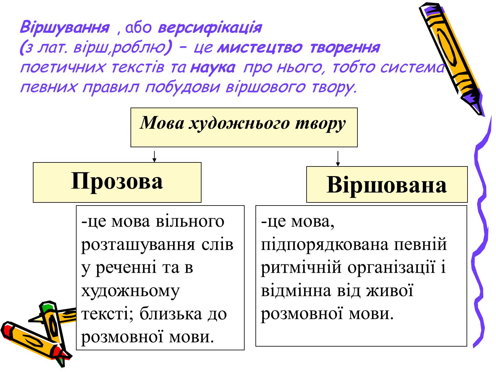 Презентація на тему «Основи віршування» - Слайд #2