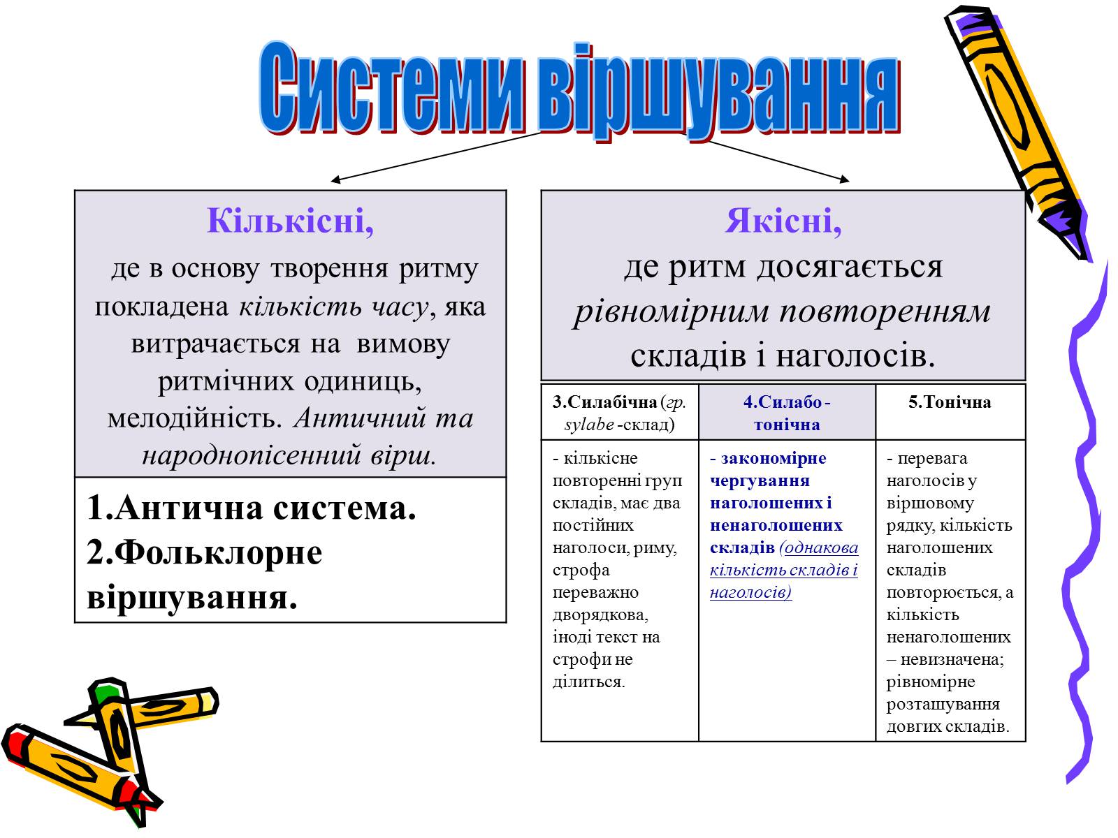 Презентація на тему «Основи віршування» - Слайд #3