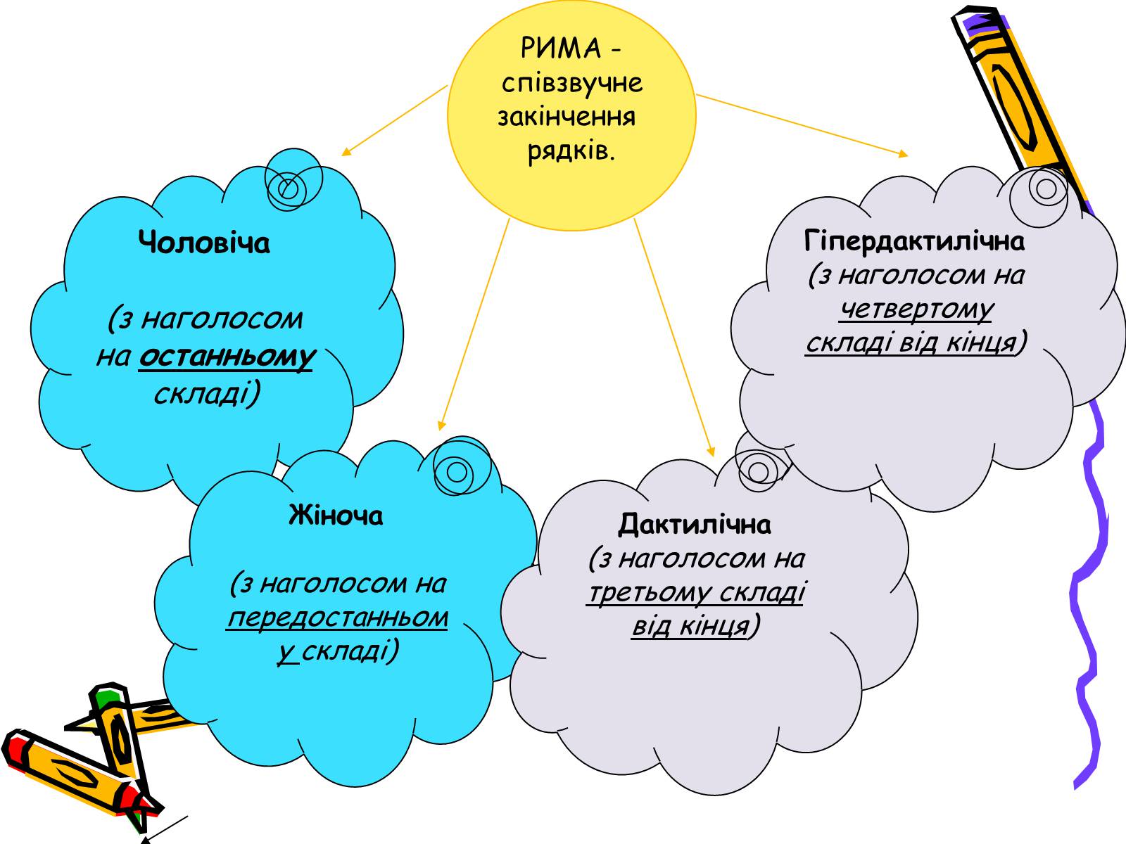 Презентація на тему «Основи віршування» - Слайд #5