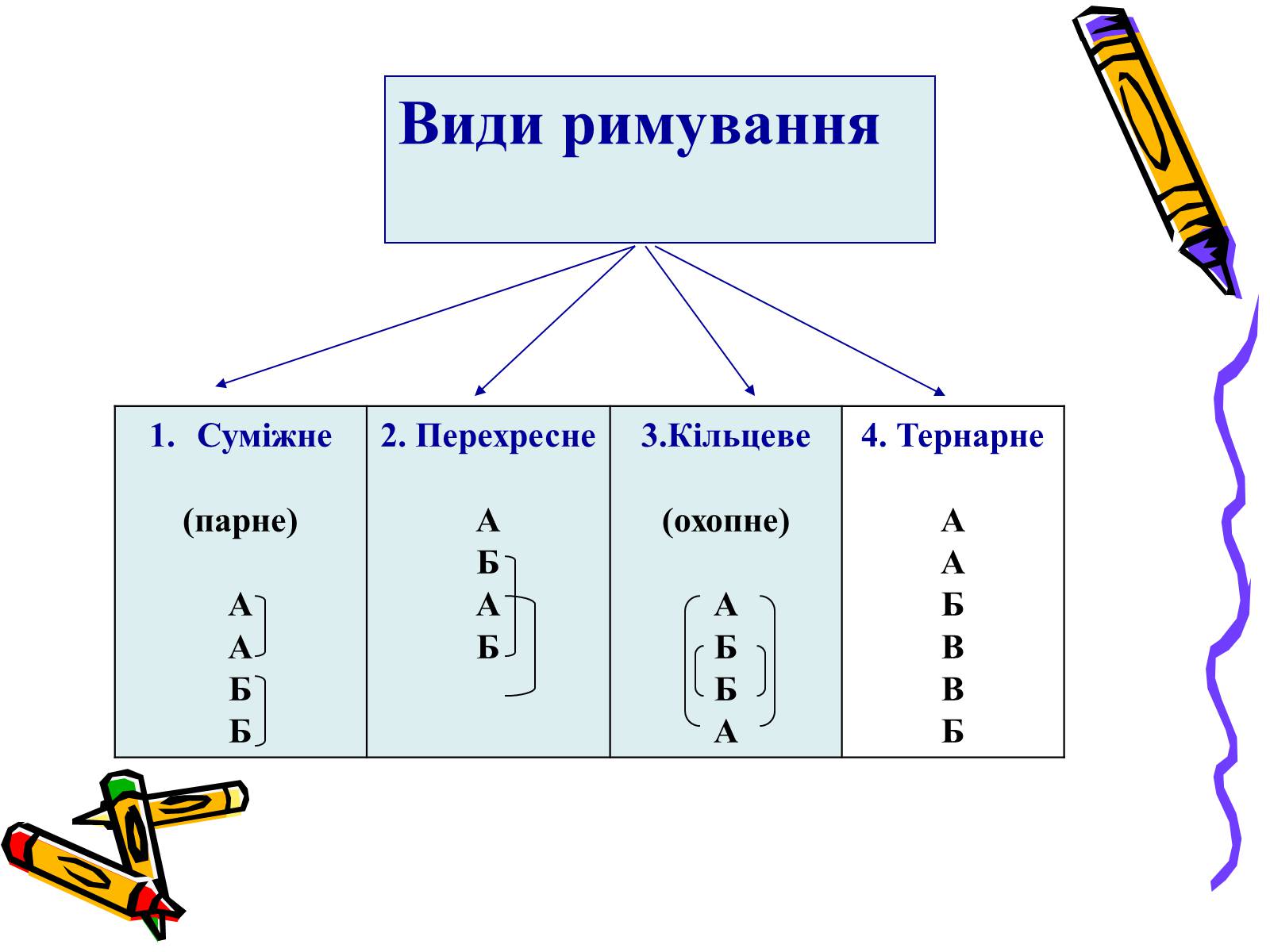 Презентація на тему «Основи віршування» - Слайд #7