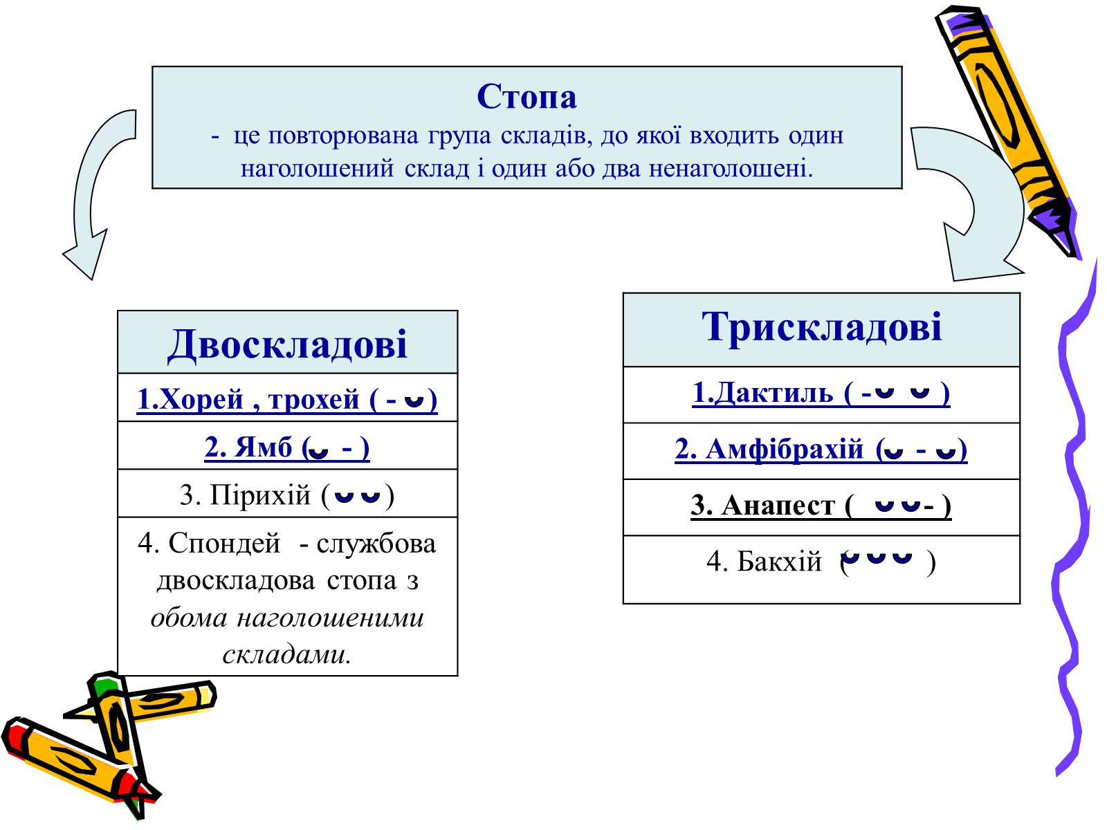 Презентація на тему «Основи віршування» - Слайд #8